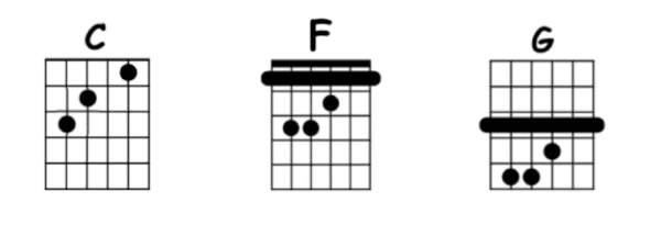 Guantanamera Tab Decibel Score Accords Tab De Guitare