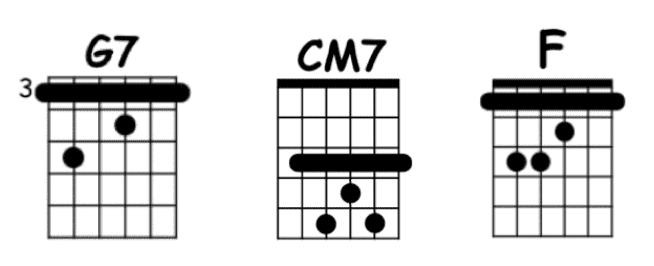 chords guitar
