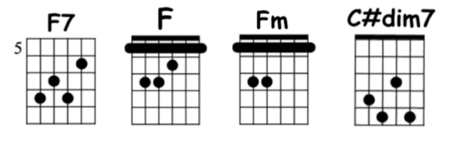 guitar chords