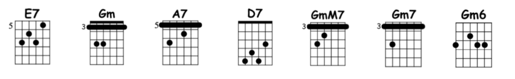 guitar chords