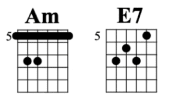 Cancion del Mariachi Chords | Decibel Score | Guitar chords