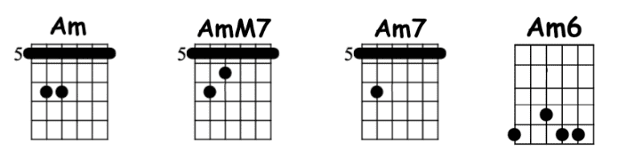 chords guitar