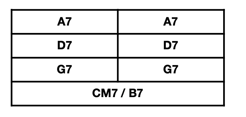 jazz chords