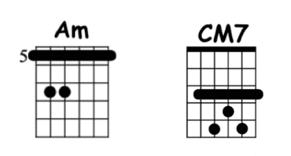 guitar chords