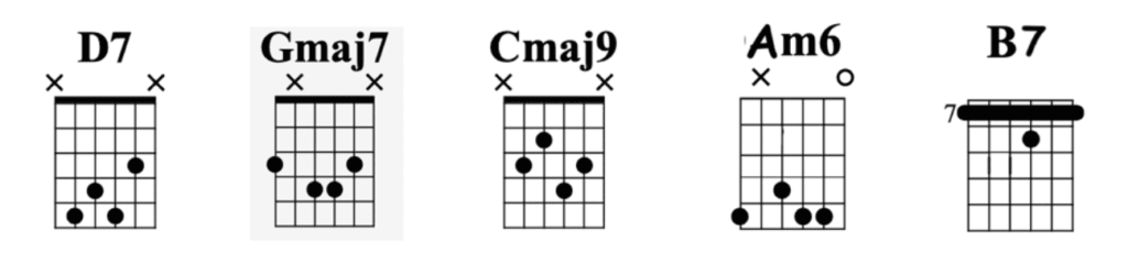 chords guitar