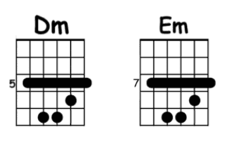 chords guitar