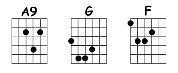 chords guitar