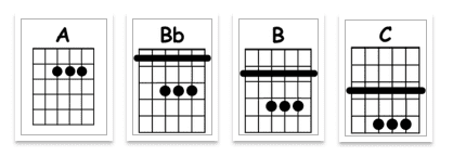 chords semitones