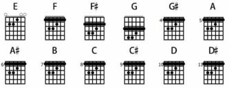 barre chords guitar