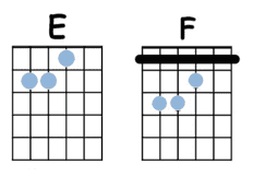 bar chords