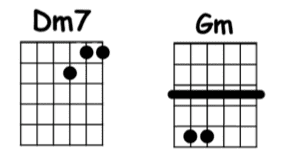 Chords guitar