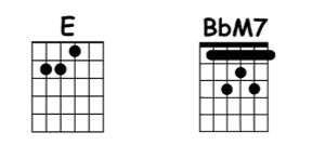 chords shakira