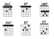 Piel Canela | Decibel Score | Guitar lessons, tabs and chords