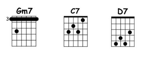 Chords guitar