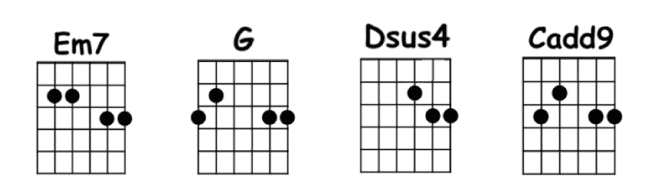 wonderwall guitar chords