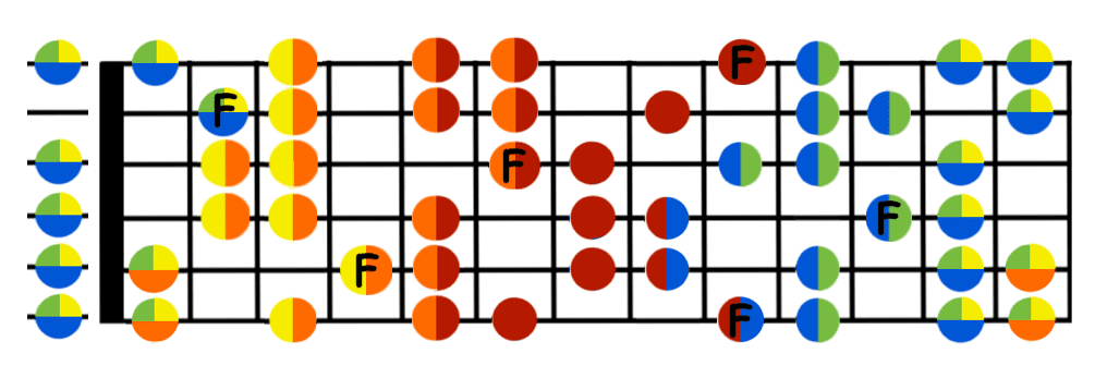 flamenco scale guitar