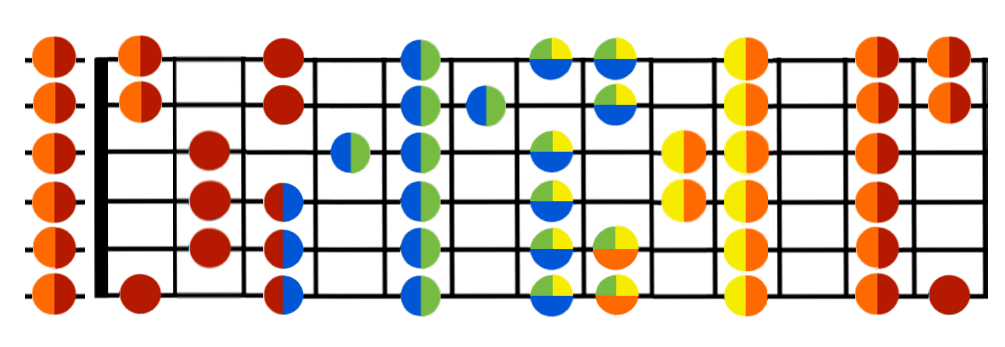 A minor scale guitar