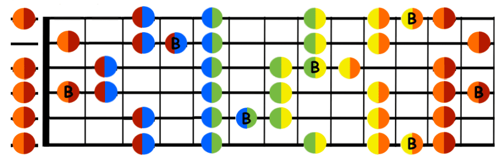 A pentatonic