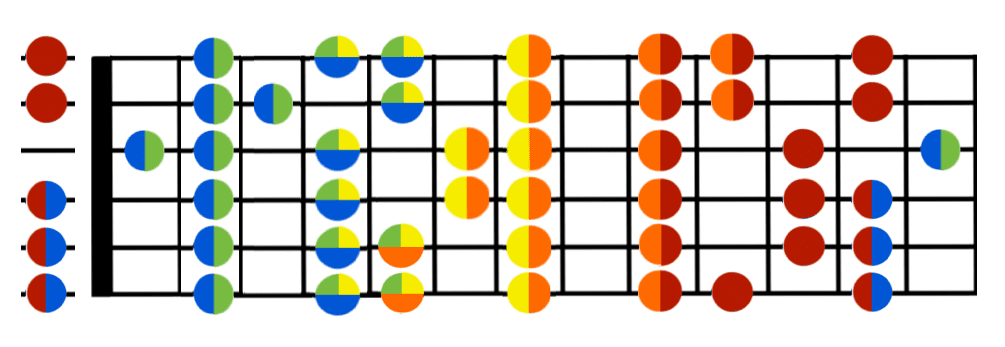 A major scale guitar