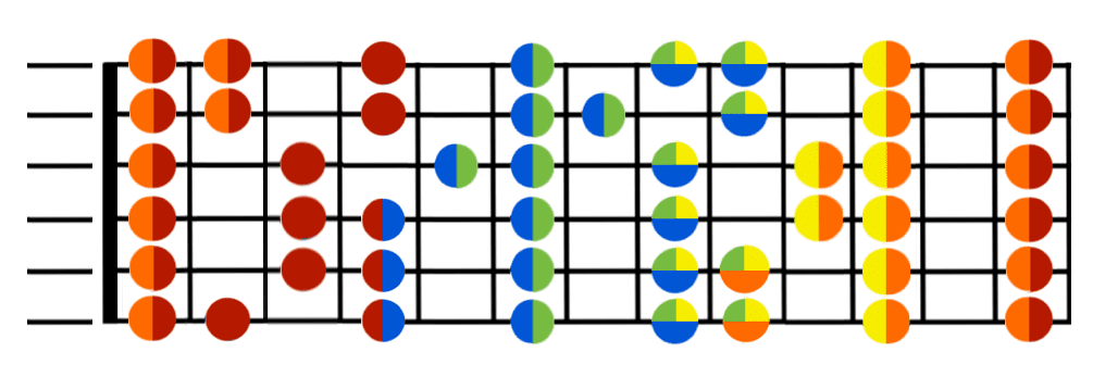 B flat minor scale guitar