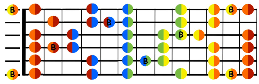 B flat pentatonic