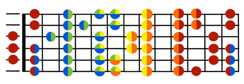 B flat major scale guitar