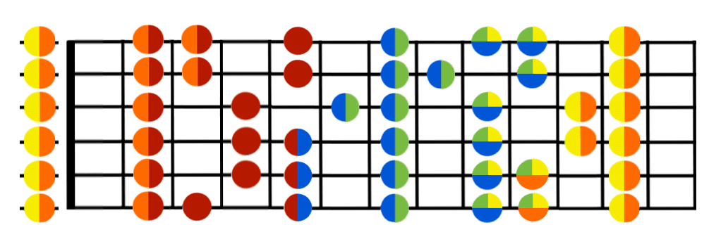 B minor scale guitar