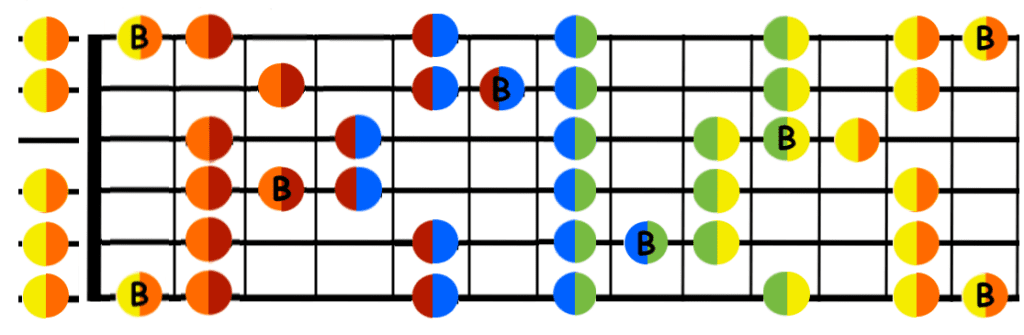 B pentatonic