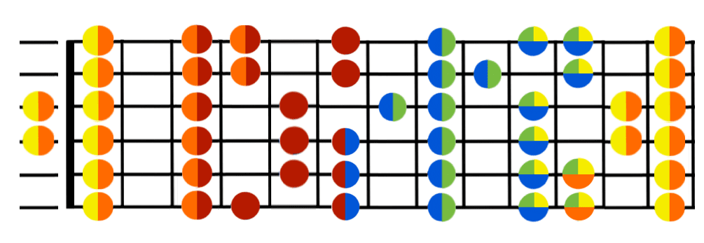 C minor scale guitar