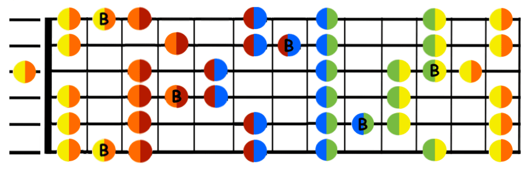 C pentatonic