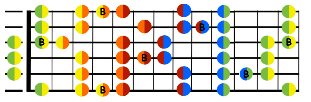 D pentatonic