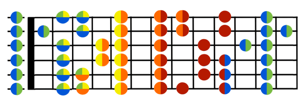 E minor scale guitar