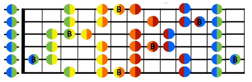 E minor pentatonic