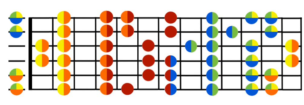 E major scale guitar