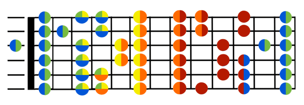 F minor scale guitar