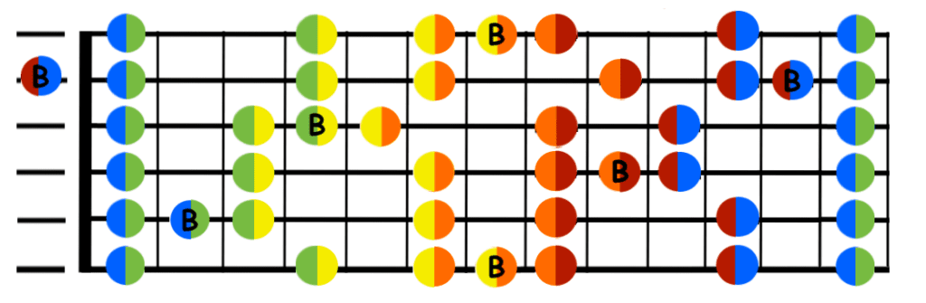 F pentatonic