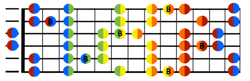 G pentatonic