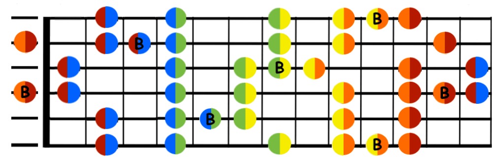 G sharp pentatonic