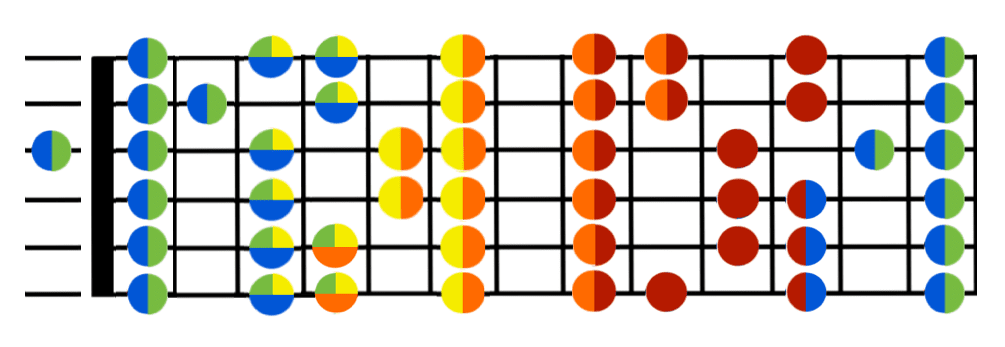 g sharp major scale guitar