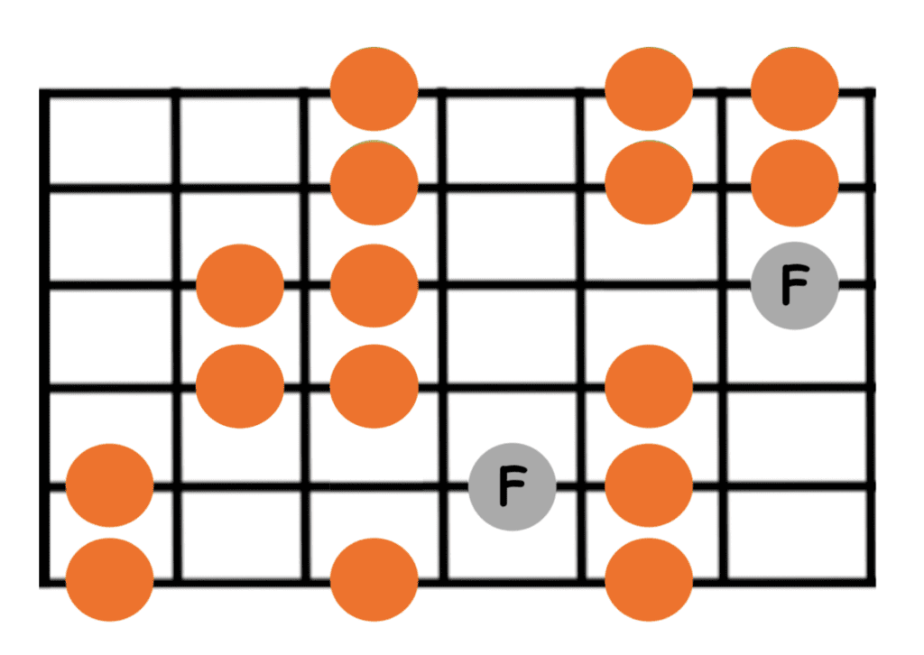 pattern scale guitar