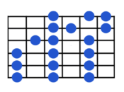 pattern guitar scale