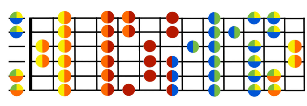 argumento fe Laboratorio Escala de Do sostenido en Guitarra | Decibel Score | Guitarra