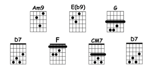 Hotel California Acordes Decibel Score Acordes Para Guitarra My Xxx Hot Girl 