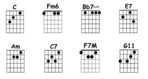 Remember Me Coco Chords | Decibel Score | Guitar Tabs