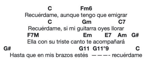 Remember Me guitar chords