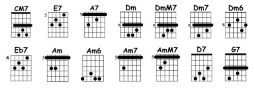 chords all of me