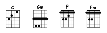 arrancarmelo chords