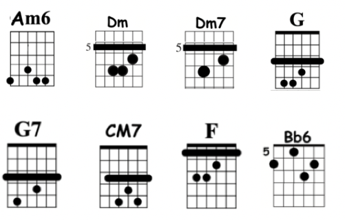 chords autumn leaves