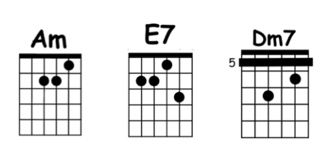 chords cancion del mariachi