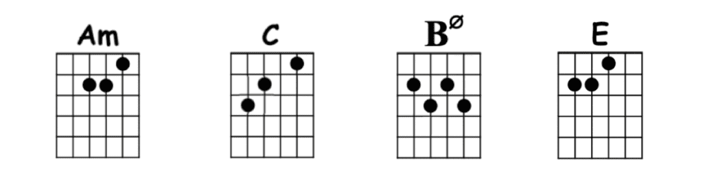 chan chan chords